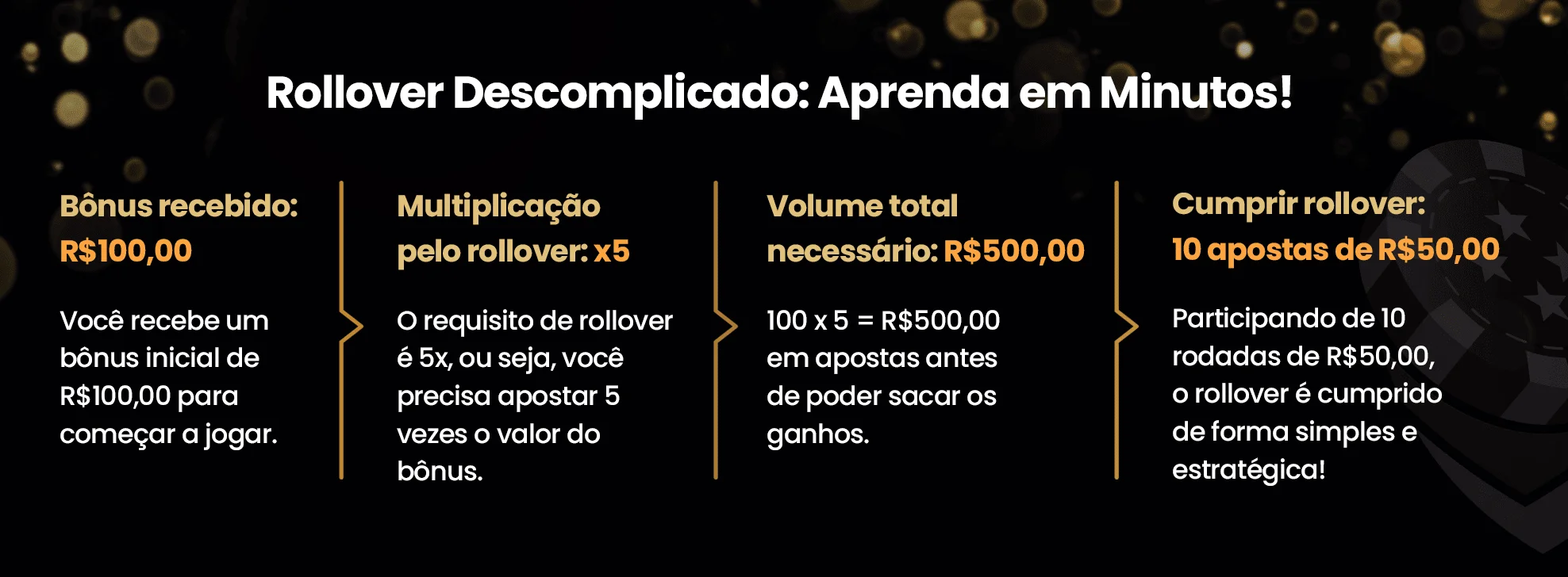 Exemplo prático: Como o rollover funciona?