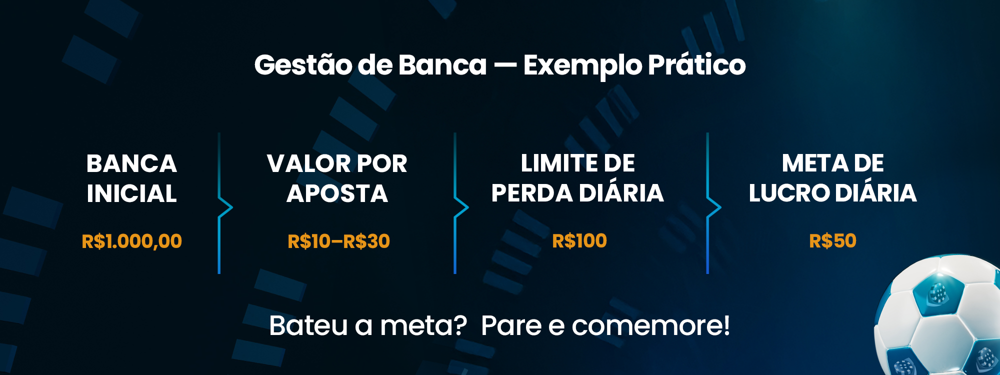 Não gerenciar a banca da forma correta